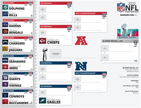 nfl playoff bracket standings|NFL playoff bracket 2023 updated.